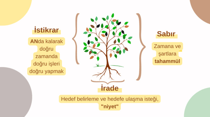Peki sen ne kadar istikrarlısın?
