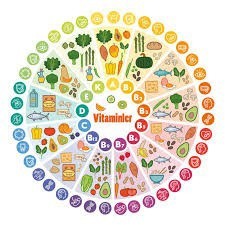 Vitamin ve minerallerin sağlık üzerindeki etkileri nelerdir?