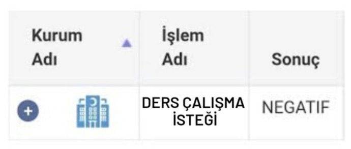 Ders çalışma isteği negatif! Peki sizde negatif olan neler var?