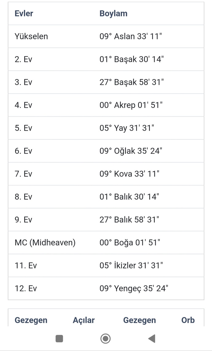 Mistik biri yorumlar mısın? güneş Koçta?