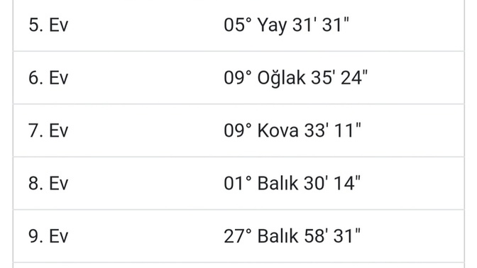 Mistik biri yorumlar mısın? güneş Koçta?