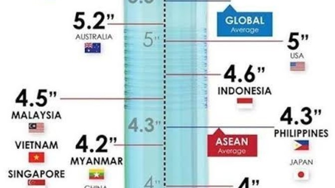 Ortalama altı penis boyları gereken tatmini sağlamada hep yetersiz midir?