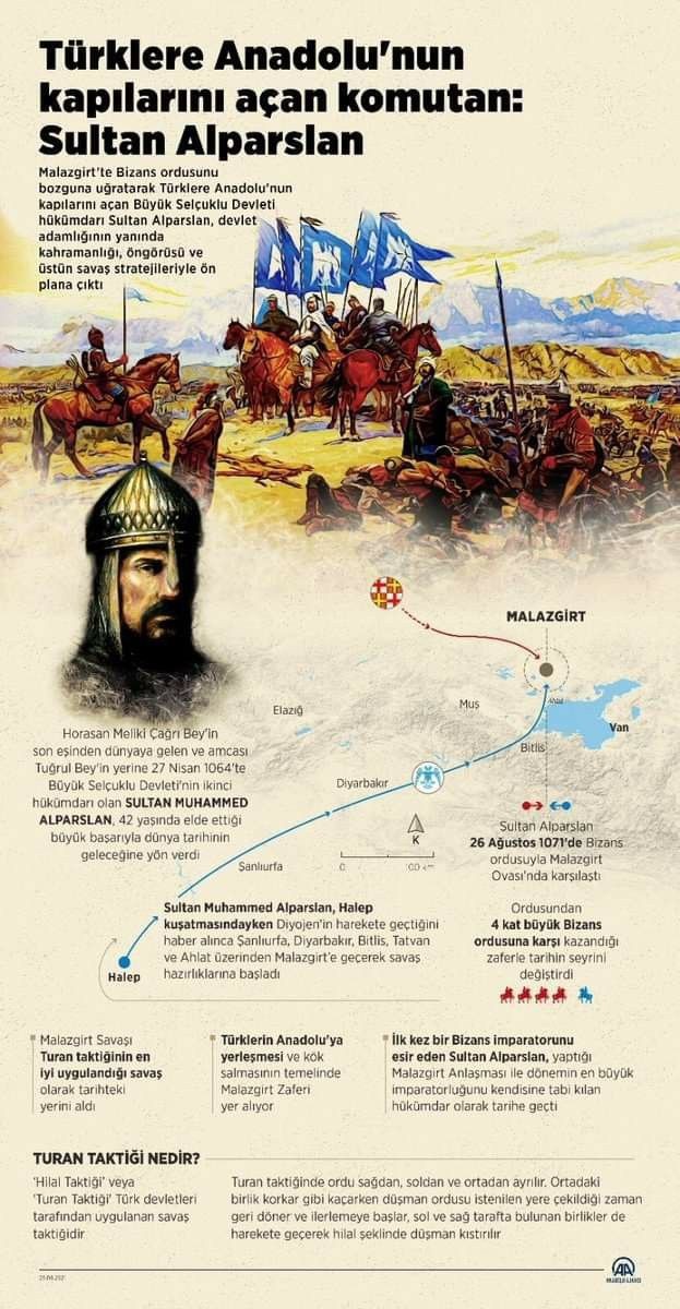 Anadolu’nun tarihsel önemi nedir?