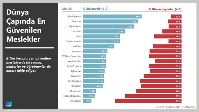 Birinin mesleğine göre ona güvenip güvenmeyeceğinize karar verir misiniz?