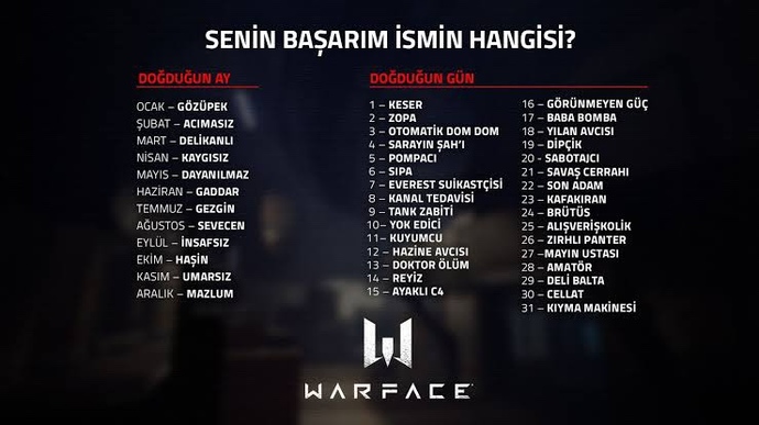 Senin başarı ismin hangisi?