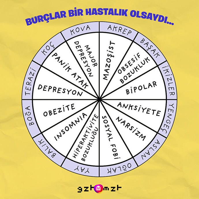 Burçlar psikolojik hastalık olsaydı?