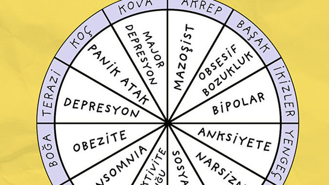 Burçlar psikolojik hastalık olsaydı?