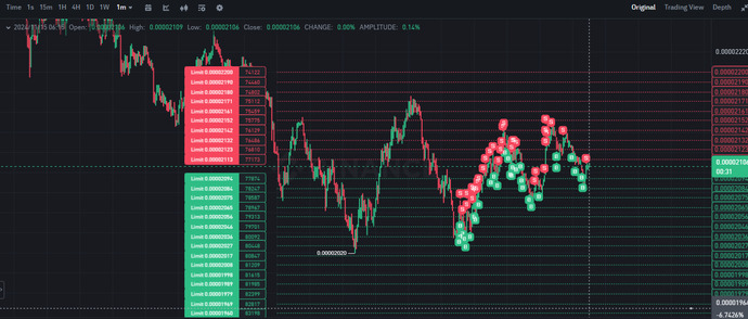 Binance spot grid ile güzel kazanan var mı?