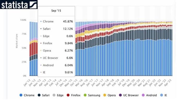 Instagram geçersiz parametre sorunu nasıl aşılır?