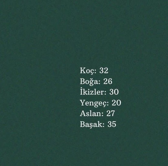 Sizin burcunuz kaç yaşında evleniyor?