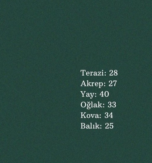 Sizin burcunuz kaç yaşında evleniyor?