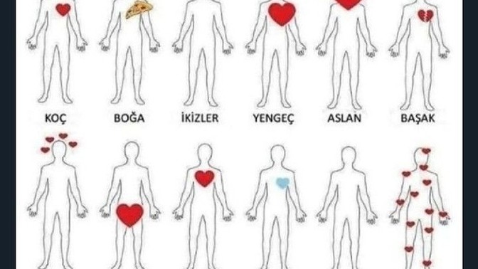 Burçların kalbi nerde?