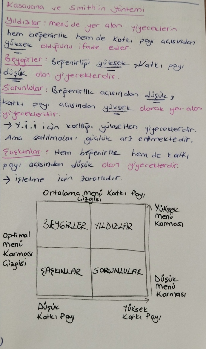 Vize haftası başlayanlar burada mı? ?