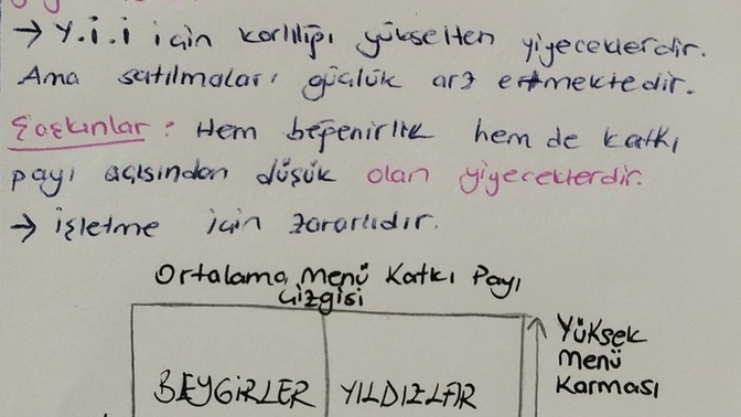 Vize haftası başlayanlar burada mı? ?