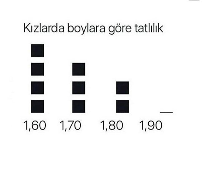 Boy arttıkça tatlılık azalıyor mu?