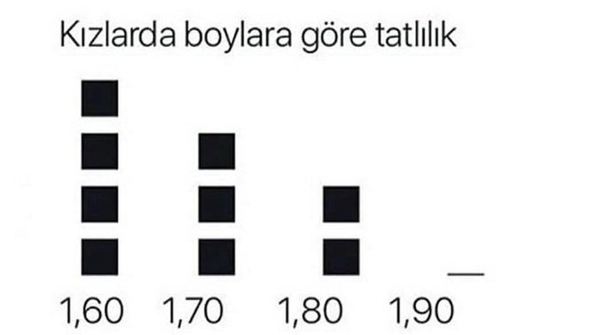 Boy arttıkça tatlılık azalıyor mu?