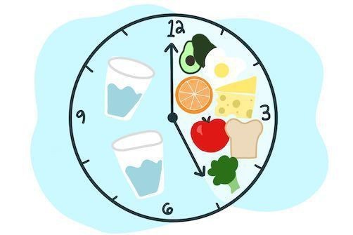 Aralıklı oruç (intermittent fasting) nedir ve nasıl uygulanır?