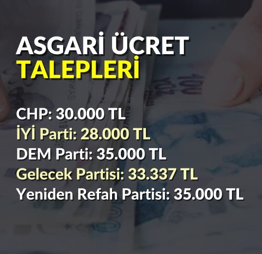 Sizin asgari ücret beklentiniz ne yeni yıl için var mı düşündüğünüz bir rakam?