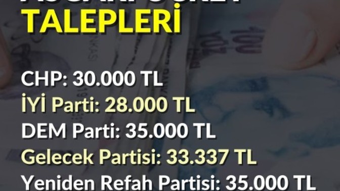 Sizin asgari ücret beklentiniz ne yeni yıl için var mı düşündüğünüz bir rakam?