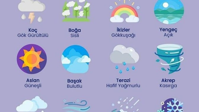 Burcuna göre senin hava durumun ne?