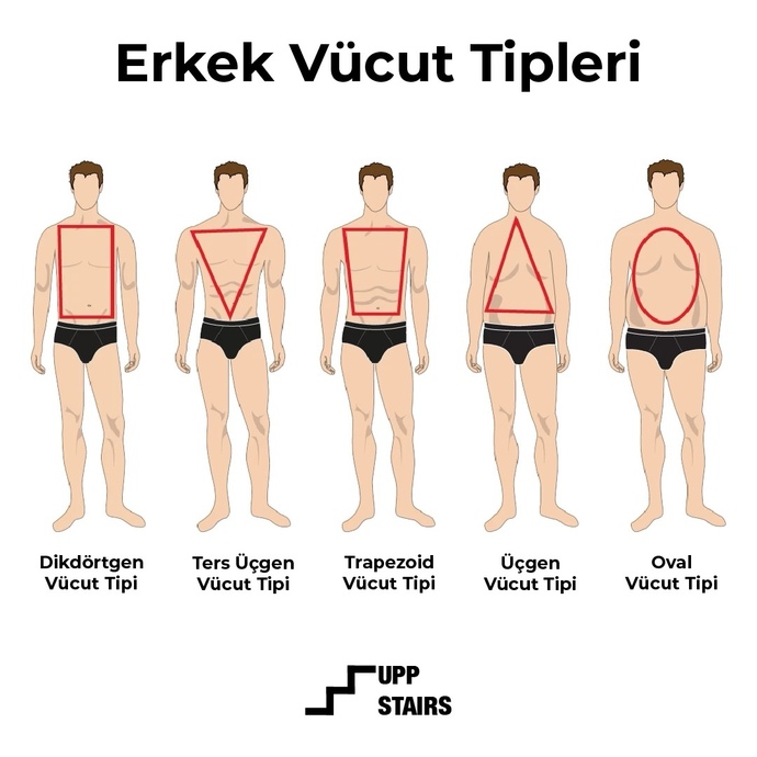 Erkeklere en çok yakışan vücut tipi hangisidir?