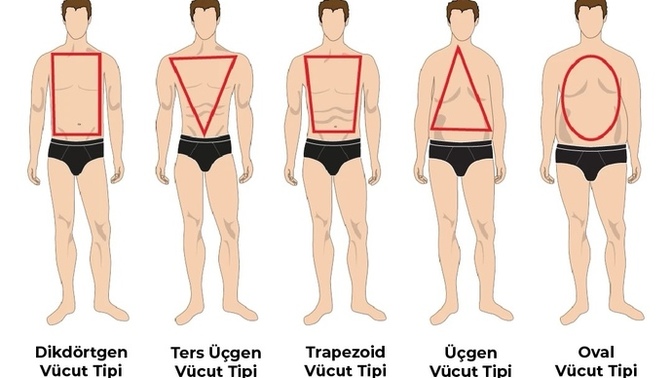Erkeklere en çok yakışan vücut tipi hangisidir?