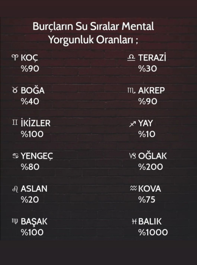 Burçların şu sıralar mental yorgunluk oranları nedir?