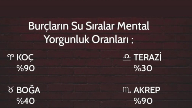 Burçların şu sıralar mental yorgunluk oranları nedir?
