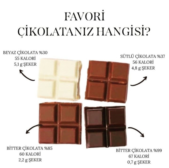 Favori çikolatanız hangisi?