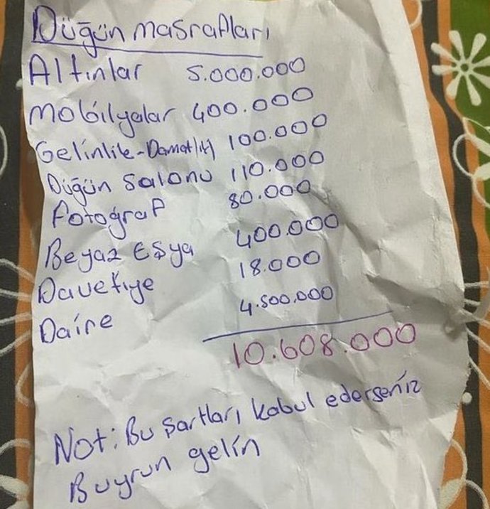 Mardinde kız tarafının, düğün için erkek tarafından isteklerini içeren liste gündem oldu?