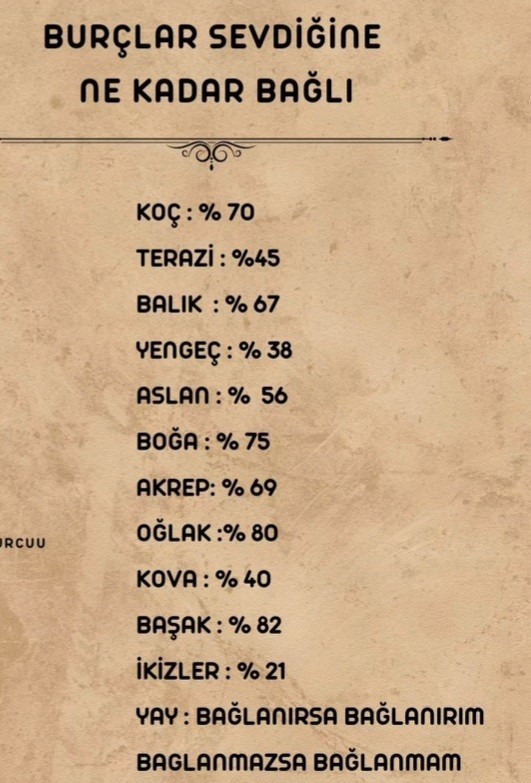 Sevdiğinize ne kadar bağlısınız?