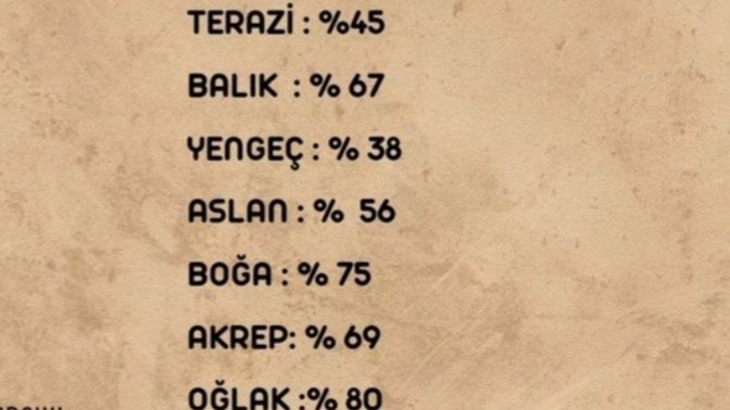 Sevdiğinize ne kadar bağlısınız?