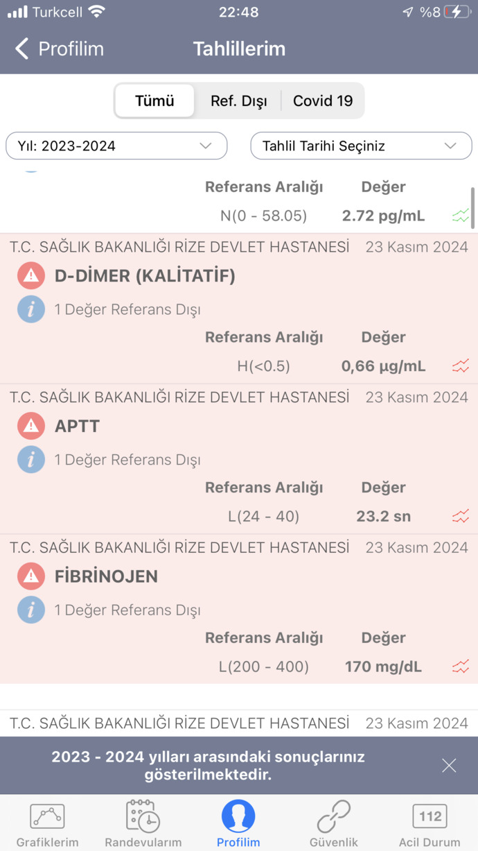 Şiddetli kalp göğüs ağrısı acısı ile hastaneye kaldırıldık d dimer yüksek ama troponin ve ekg normal?