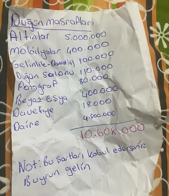 Düğün masrafları listesi hakkında ne düşünüyorsunuz?