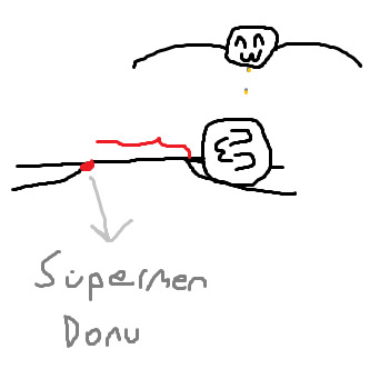 Nasıl bi süper gücünüz olsun isterdiniz?