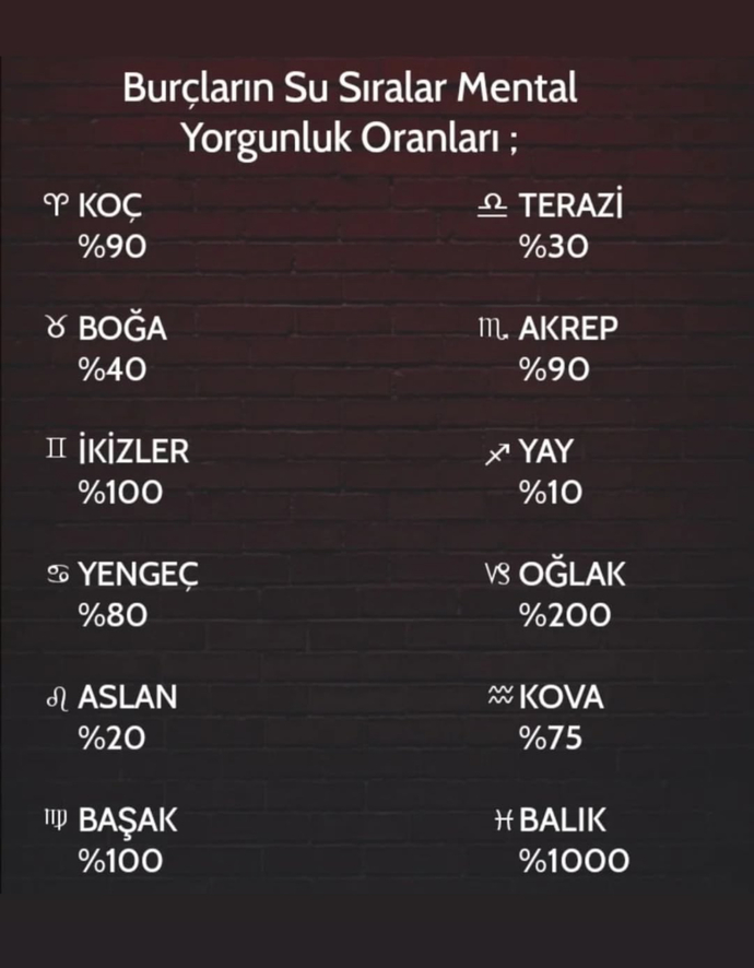 Burçların şu sıra mental yorgunluk oranları nedir?