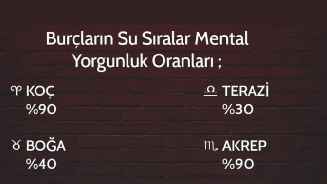 Burçların şu sıra mental yorgunluk oranları nedir?