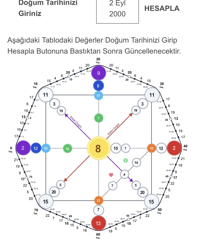 Kader matris imi ( matrix destiny) yorumlayabilecek biri var mı neden ortadan ikiye ayrılıp kopyalanmış gibi tekrar ediyor?