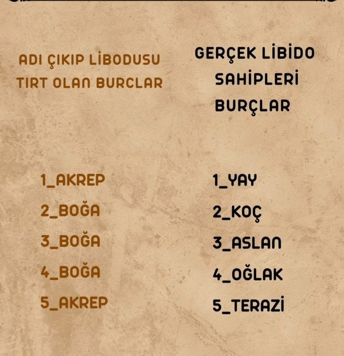 İstekleri yüksek olan ve tırt olan burçlar neymiş?