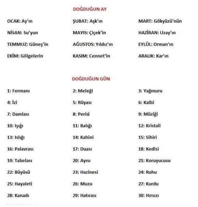 Görsele göre doğum gününüzün manası neymiş?