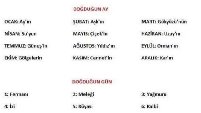 Görsele göre doğum gününüzün manası neymiş?