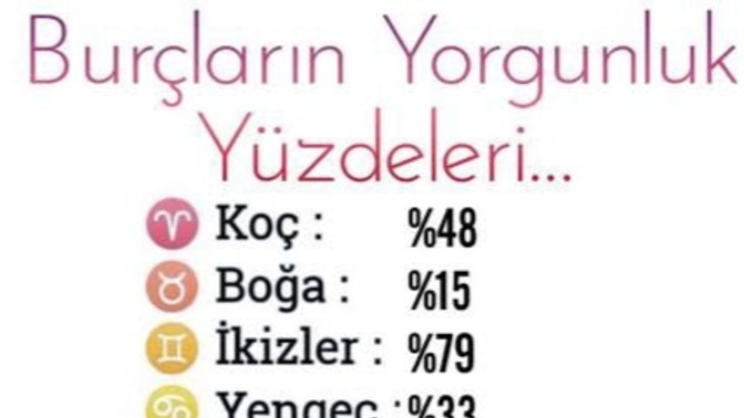 Bugün burçlar ne kadar yorgunmuş?