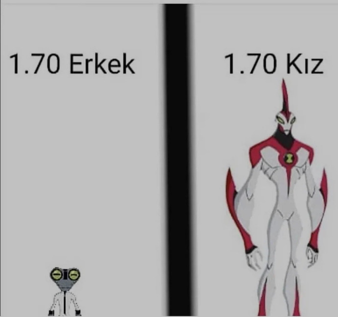 Aynı boydaki kadın neden erkekten uzun görünür?