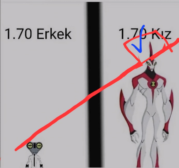 Aynı boydaki kadın neden erkekten uzun görünür?
