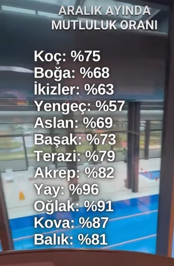 Aralık ayında burçların mutluluk oranı neymiş?