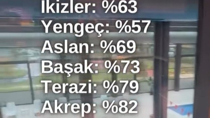 Aralık ayında burçların mutluluk oranı neymiş?
