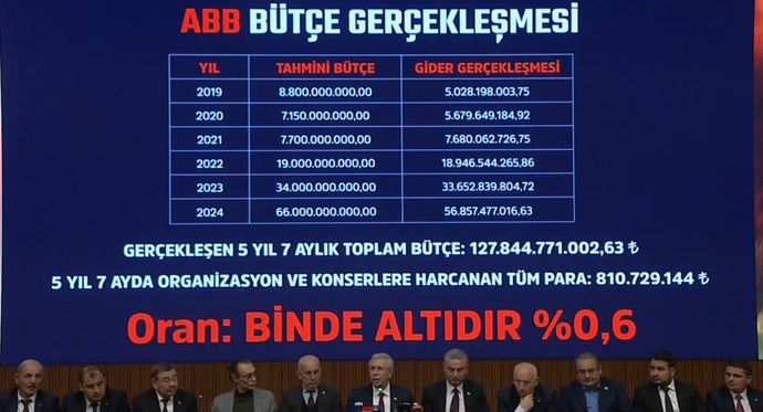 Erken seçim tartışması başladı erken seçim olursa oylar kime?