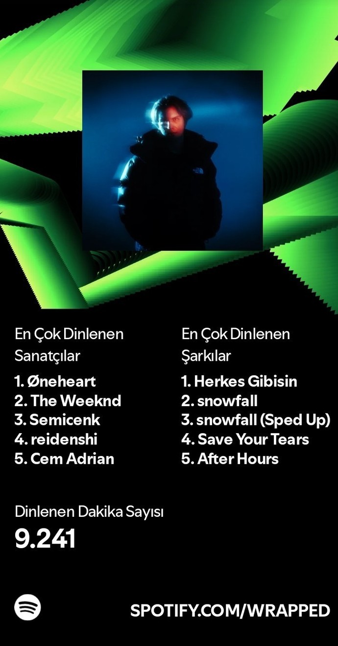 Spotify özetiniz nasıl?