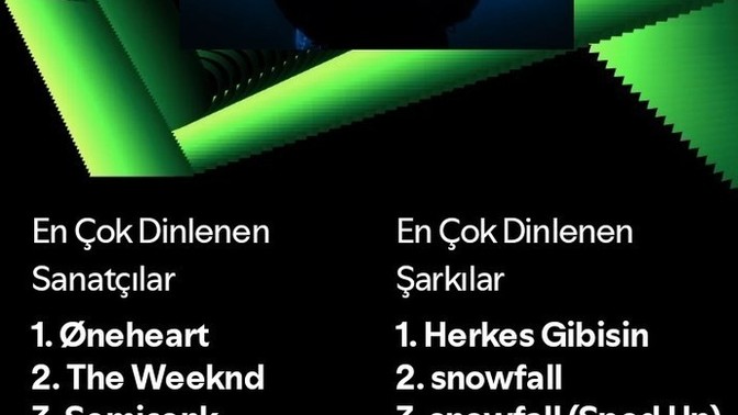 Spotify özetiniz nasıl?