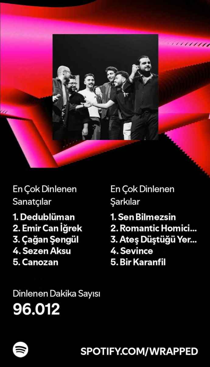 Spotify yıllık özeti açıklandı. Bu yıl en çok kimleri dinledin?